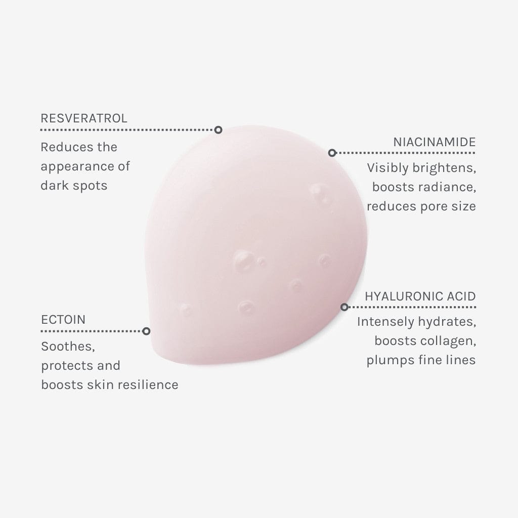 Resveratrol & niacinamide serum - The Natural Beauty Club