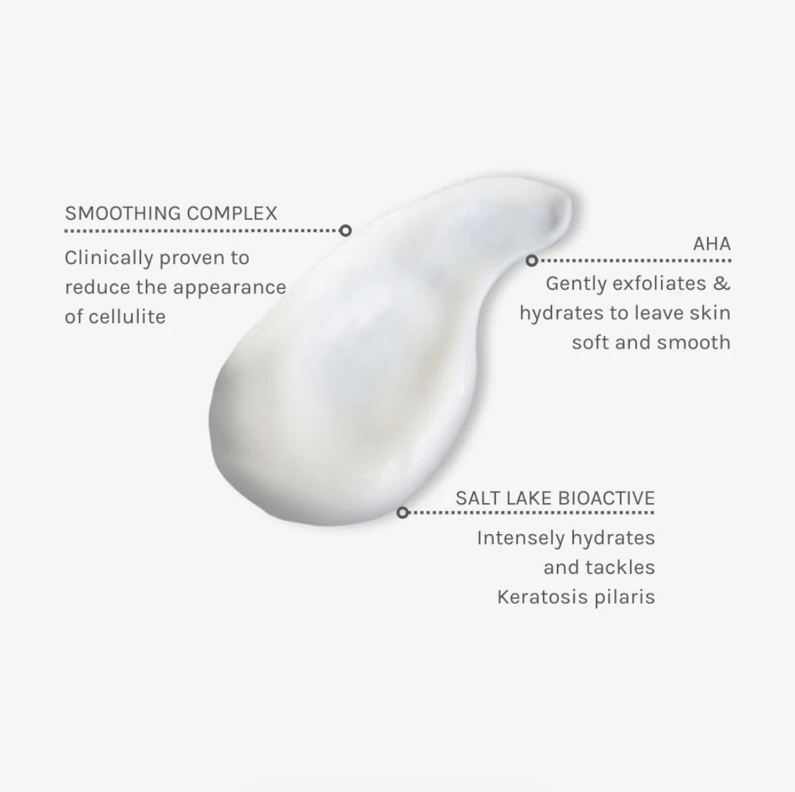Body Sculpting Cellulite Cream